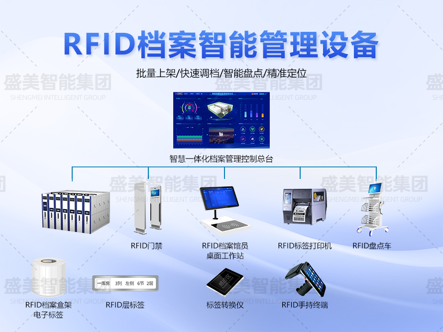 RFID檔案管理系統(tǒng)